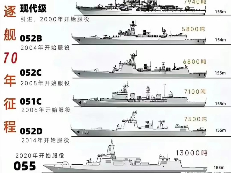 中國(guó)驅(qū)逐艦型號(hào)大全，探索中國(guó)海軍力量的核心支柱，中國(guó)海軍力量核心支柱，驅(qū)逐艦型號(hào)詳解大全