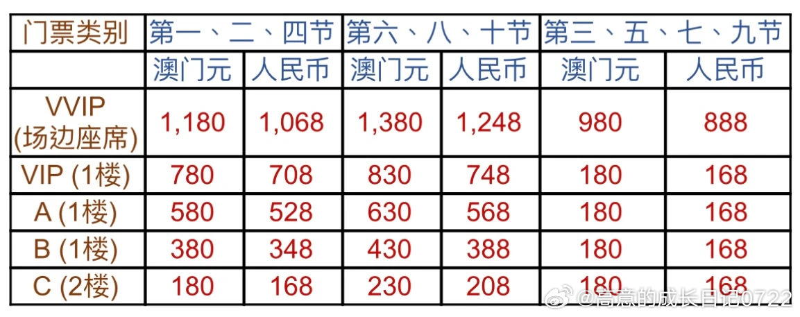 澳門碼資料，深度解析與探索，澳門碼資料深度解析與探索之旅