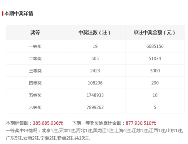 澳門六開獎結(jié)果365期，開獎秘密與彩民期待，澳門六開獎結(jié)果第365期，開獎秘密與彩民期待揭秘