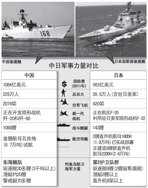 中日近期軍事新聞深度解析，中日軍事動態(tài)深度解析
