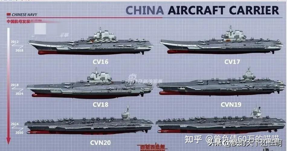中國航空母艦的數(shù)量概覽，中國航空母艦數(shù)量概覽，現(xiàn)狀與展望
