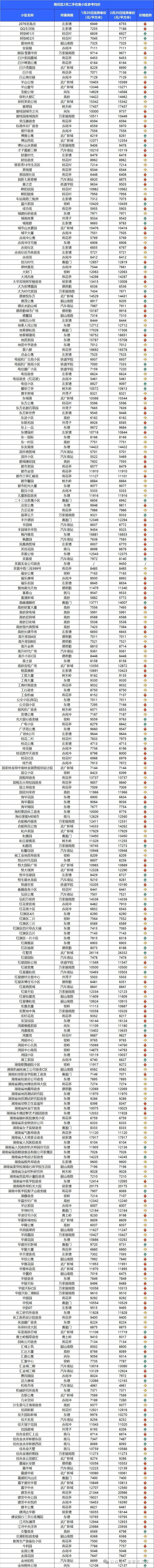 4887掛掛牌資料圖庫存