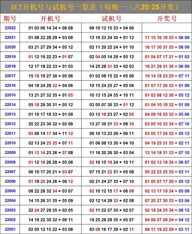 最新6合開(kāi)彩今晚開(kāi)獎(jiǎng)結(jié)果查詢，全面解析與實(shí)用指南，最新六合彩開(kāi)獎(jiǎng)結(jié)果查詢，全面解析與實(shí)用指南