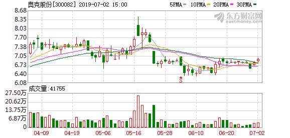 奧克股份，引領(lǐng)行業(yè)前沿，共創(chuàng)輝煌未來，奧克股份引領(lǐng)行業(yè)創(chuàng)新，共創(chuàng)輝煌未來