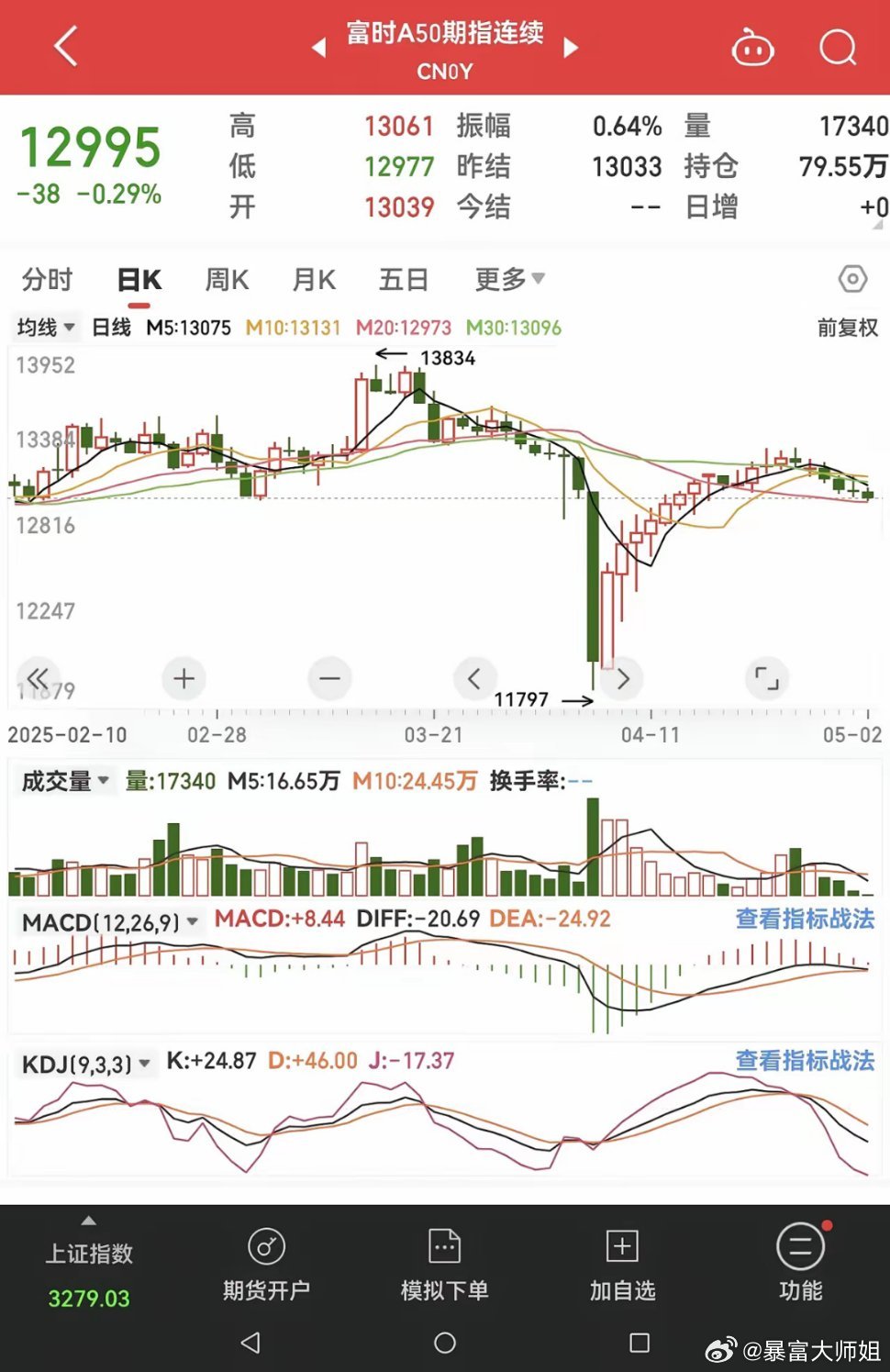 富時(shí)中國(guó)A50指數(shù)行情深度解析，富時(shí)中國(guó)A50指數(shù)行情全面解析