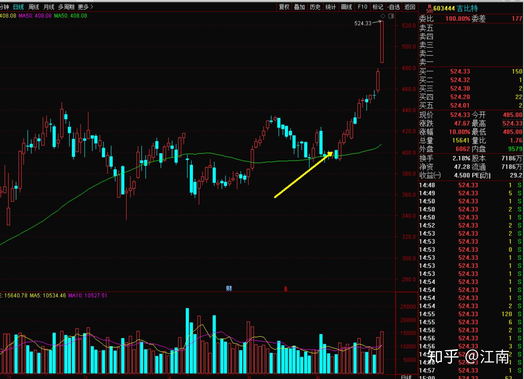 關(guān)于股票行情分析，聚焦代碼為002608的股票動(dòng)態(tài)，股票行情分析，聚焦代碼為002608的股票動(dòng)態(tài)報(bào)告