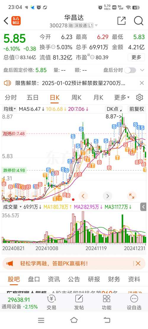 華昌達股票行情深度解析，華昌達股票行情全面解析