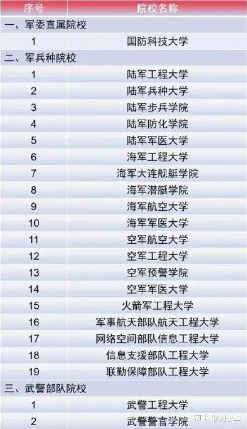 中國(guó)43所軍校排名概覽，中國(guó)軍校排名概覽，43所軍校排名榜單揭曉