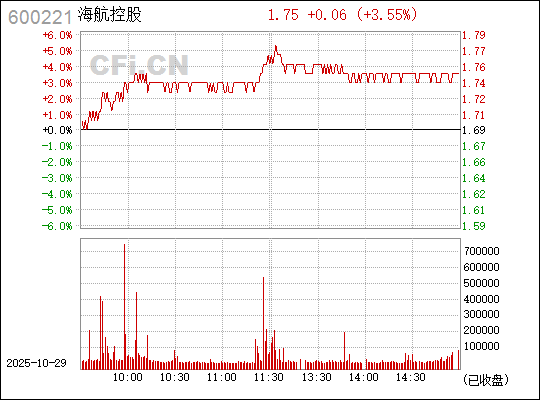 海航控股，探索航空領(lǐng)域的卓越之旅（600221），海航控股，航空領(lǐng)域的卓越之旅探索（股票代碼，600221）