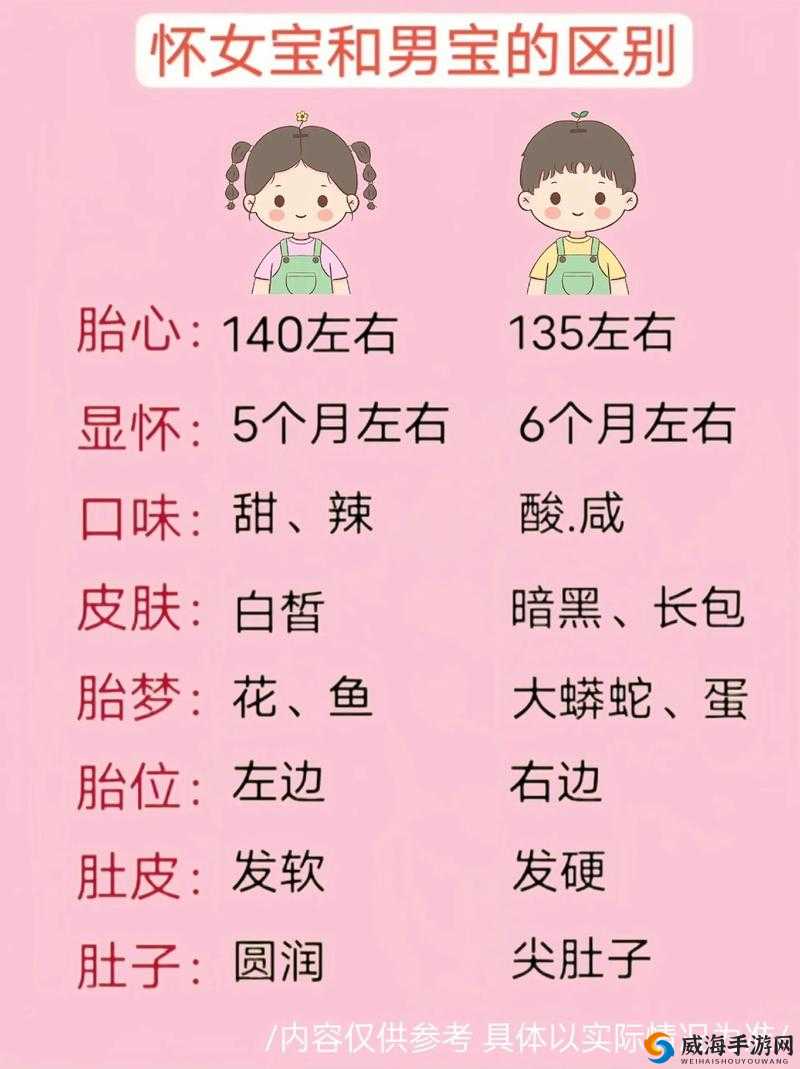 懷孕男孩的四個(gè)征兆，揭秘早期跡象，懷孕男孩的四個(gè)早期征兆揭秘