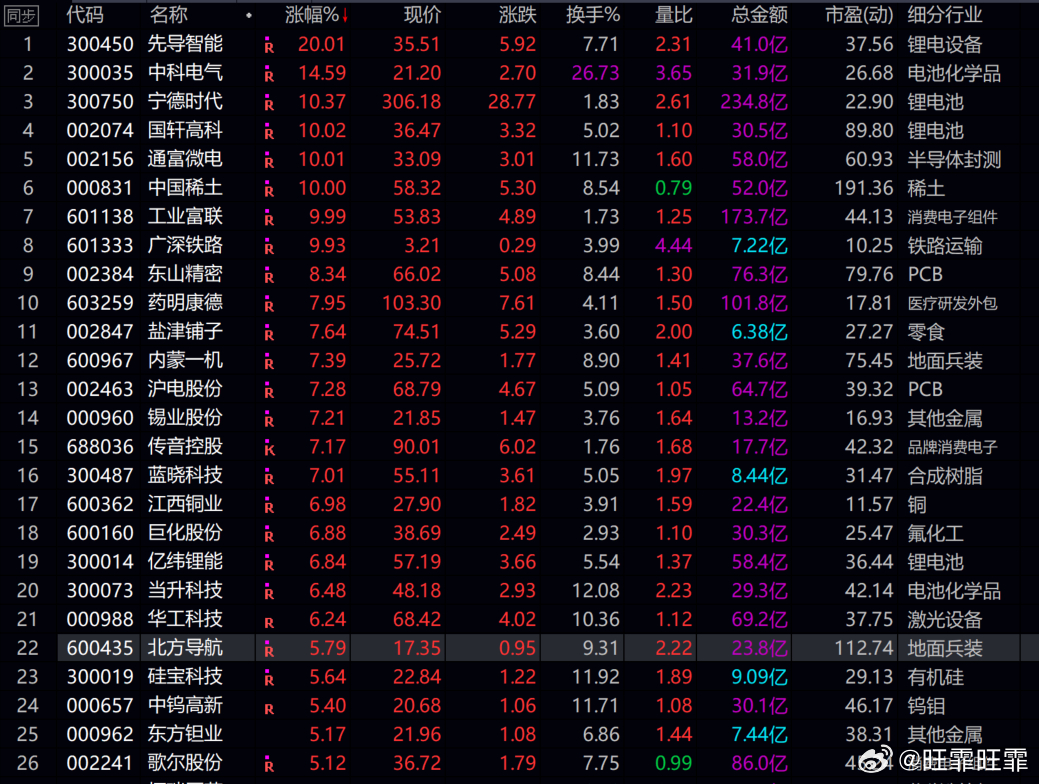 明日必漲股票，深度解析與策略布局，明日必漲股票深度解析與策略布局指南