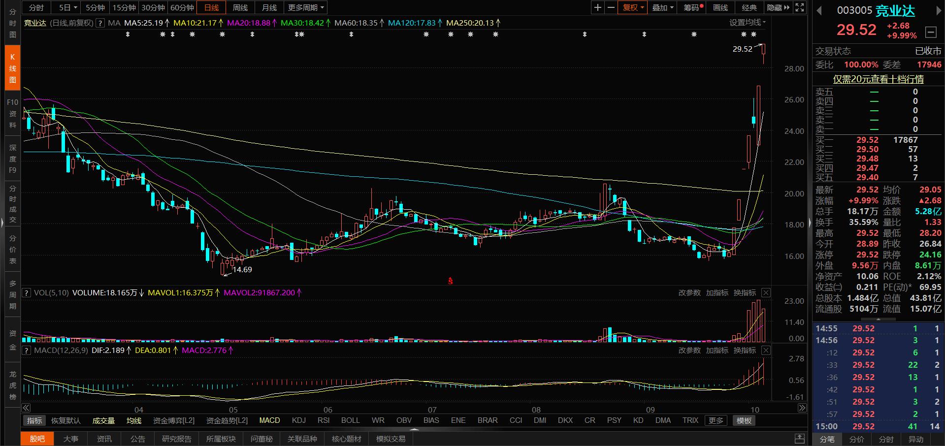 國脈科技股票行情深度解析，國脈科技股票行情全面解析