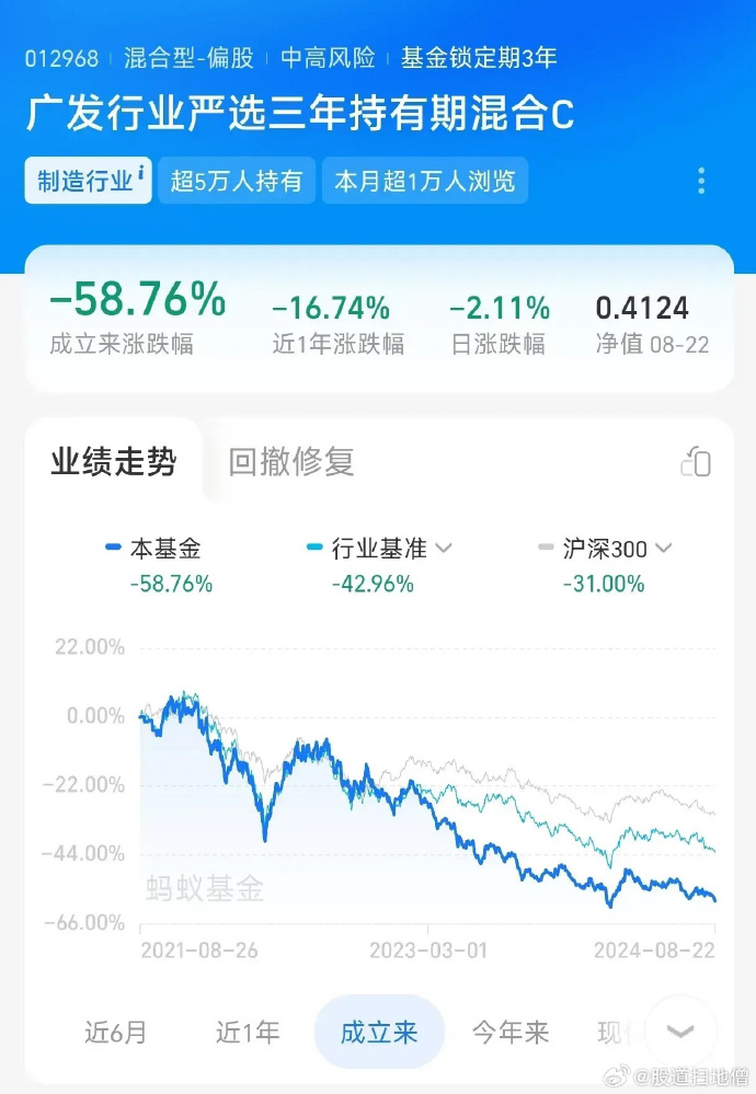 深入了解廣發(fā)高端制造基金（代碼，004997），廣發(fā)高端制造基金（代碼，004997）深度解析