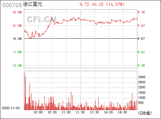 浙江震元，探尋企業(yè)潛力與未來發(fā)展之路，浙江震元，企業(yè)潛力與未來發(fā)展之路探索