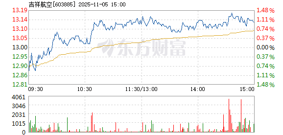 吉祥航空股票投資前景深度解析，吉祥航空股票投資前景全面解析