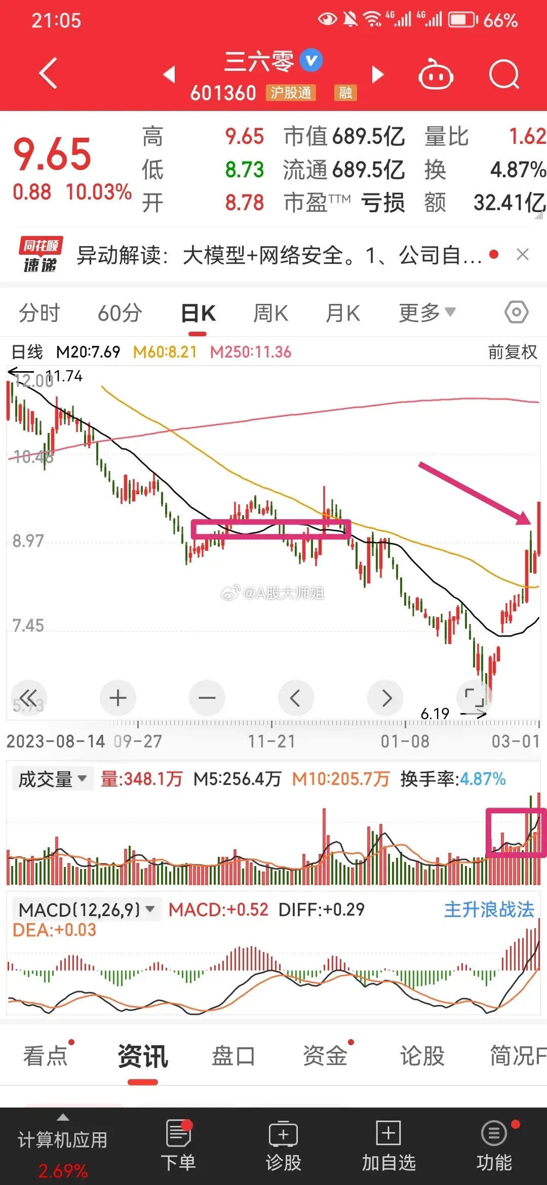 關(guān)于股票行情的探討——聚焦300605股票行情分析，聚焦300605股票行情深度探討與分析