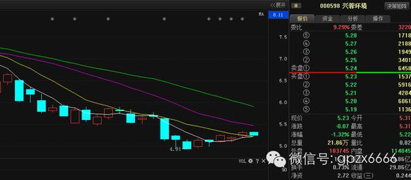 股票600108，深度解析與前景展望，股票600108深度解析與未來(lái)前景展望