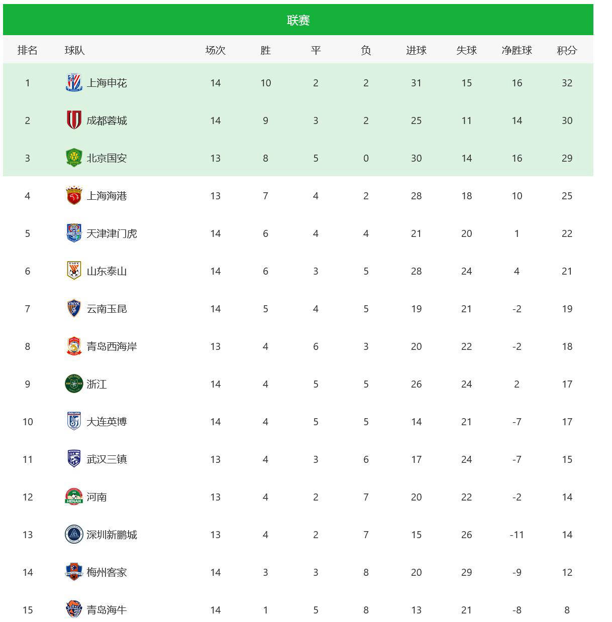 澳門六開獎結(jié)果 第7頁