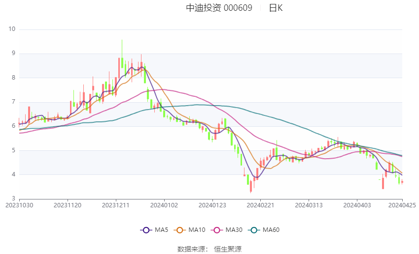 深入了解代碼，關(guān)于數(shù)字代碼000609的含義與重要性，數(shù)字代碼000609的含義與重要性深度解析