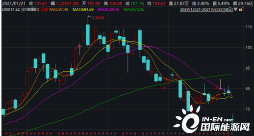 億緯鋰能股票股吧，深度解析與前景展望，億緯鋰能股票深度解析與前景展望——股吧熱議話題