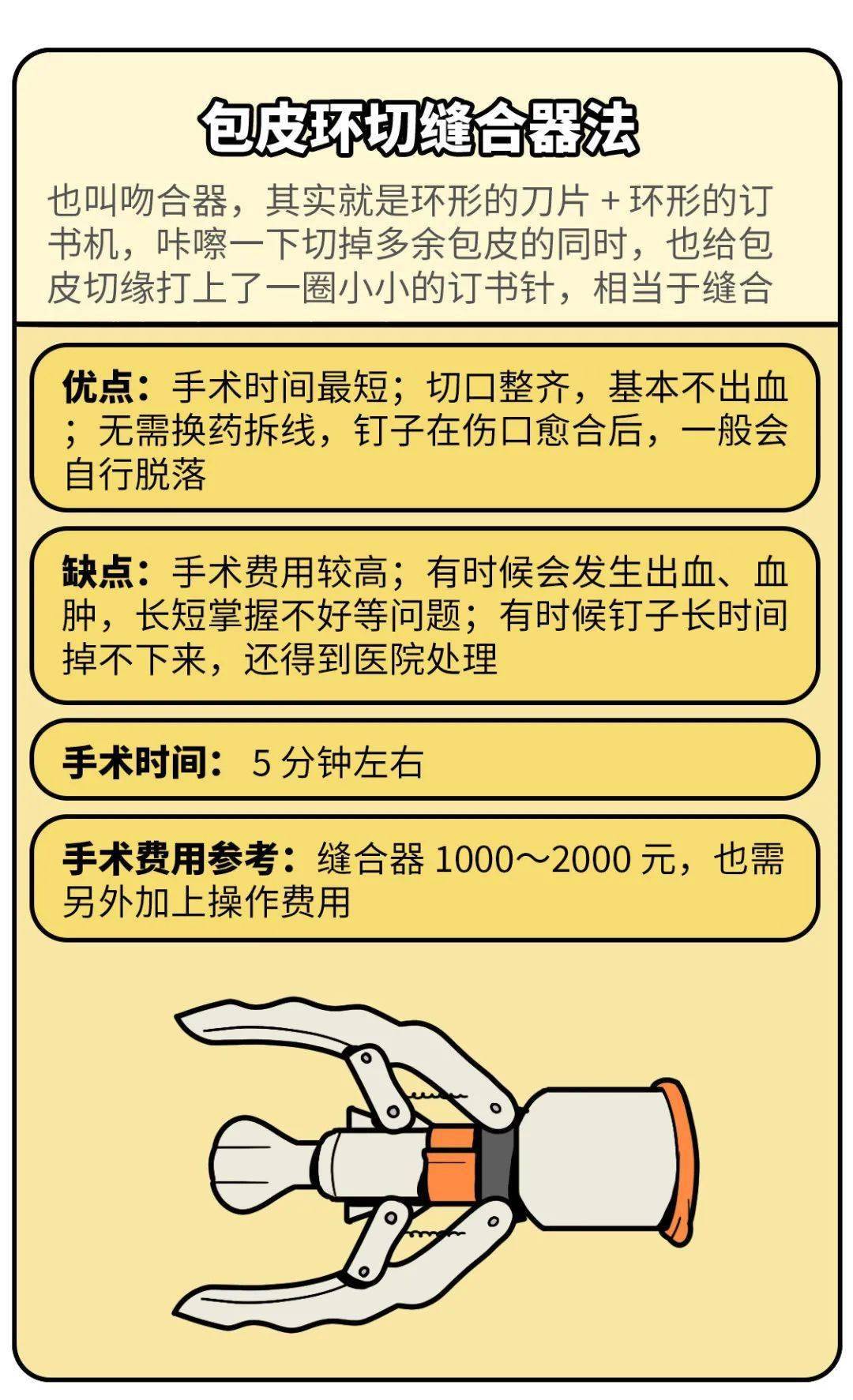 割包皮費用詳解，多少錢是合理的？，割包皮費用詳解，了解多少費用是合理的？