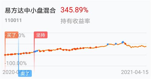 易方達(dá)中小盤混合基金的深度解析，易方達(dá)中小盤混合基金全面深度解析