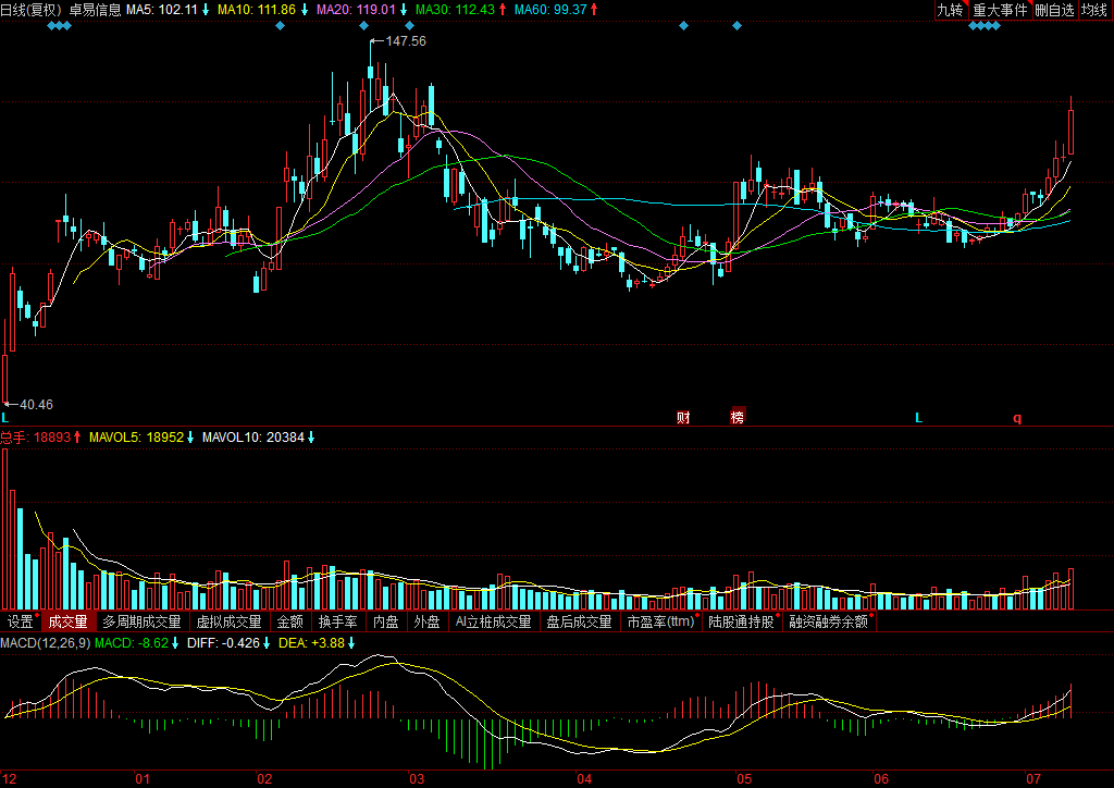 關(guān)于股票002750的歷史股價(jià)走勢(shì)分析，股票002750歷史股價(jià)走勢(shì)深度解析