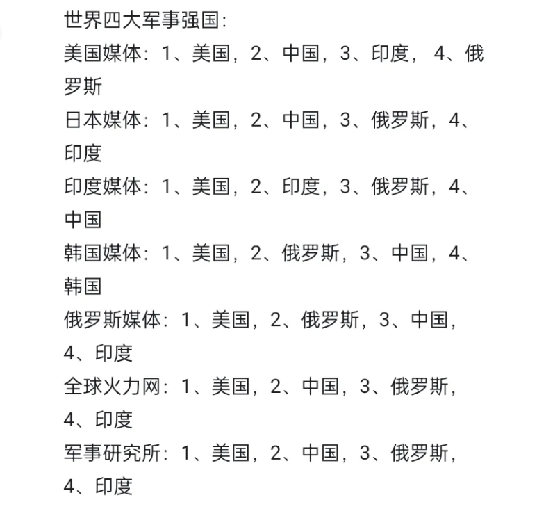 亞洲軍事強國排名，深度解析，亞洲軍事強國深度排名解析