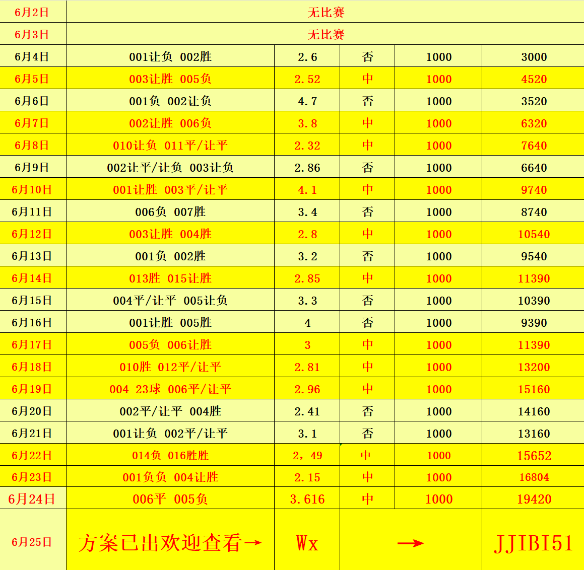 彩票背后的秘密 第10頁