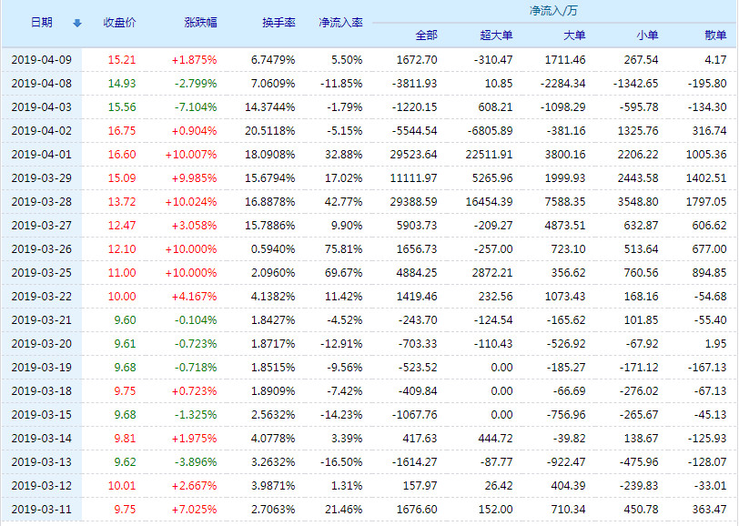 關(guān)于股票行情分析，探討代碼為002265的股票走勢，股票行情分析，聚焦代碼為002265的股票走勢探討