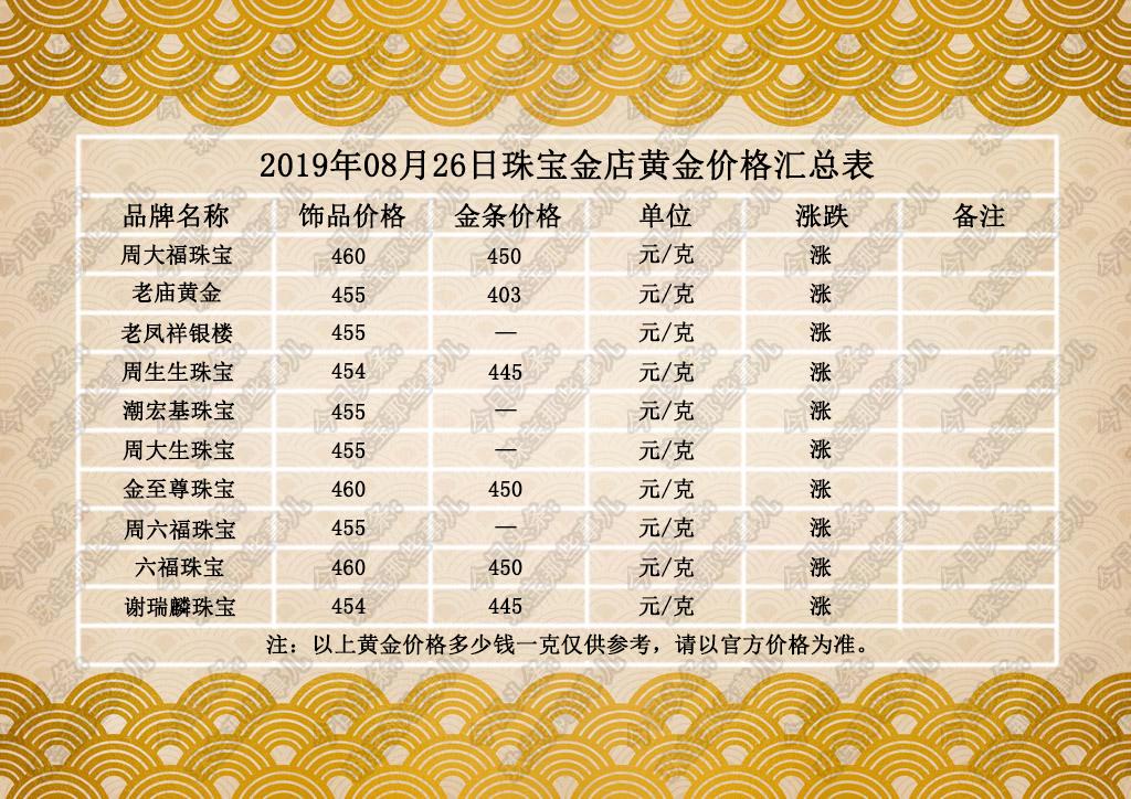 今日黃金價(jià)格，多少錢一克？全面解析黃金市場走勢，今日黃金價(jià)格解析，市場走勢全面解讀及每克價(jià)格探討