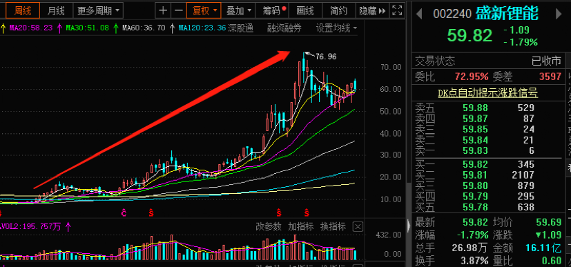 盛新鋰能股票股吧，投資前景與深度解析，盛新鋰能股票投資深度解析與前景展望