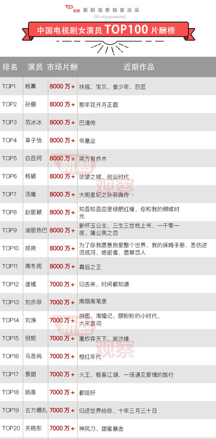 揭秘2022國內演員片酬排行榜，星光背后的財富風云，揭秘2022國內演員片酬排行榜，星光背后的財富風云之戰(zhàn)