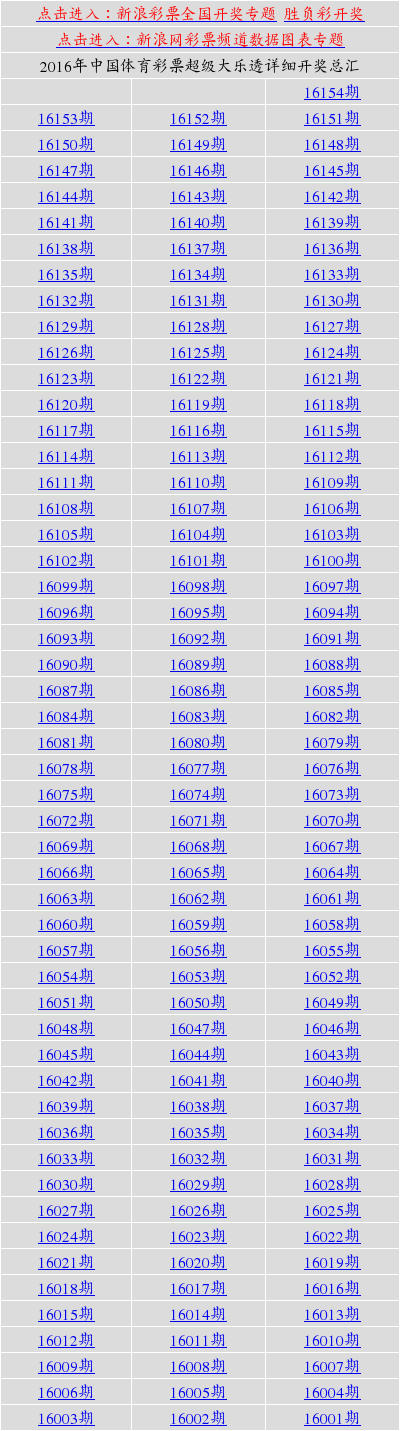新澳天天開獎資料大全第1052期詳解，新澳第1052期開獎資料詳解，天天開獎資料大全揭秘