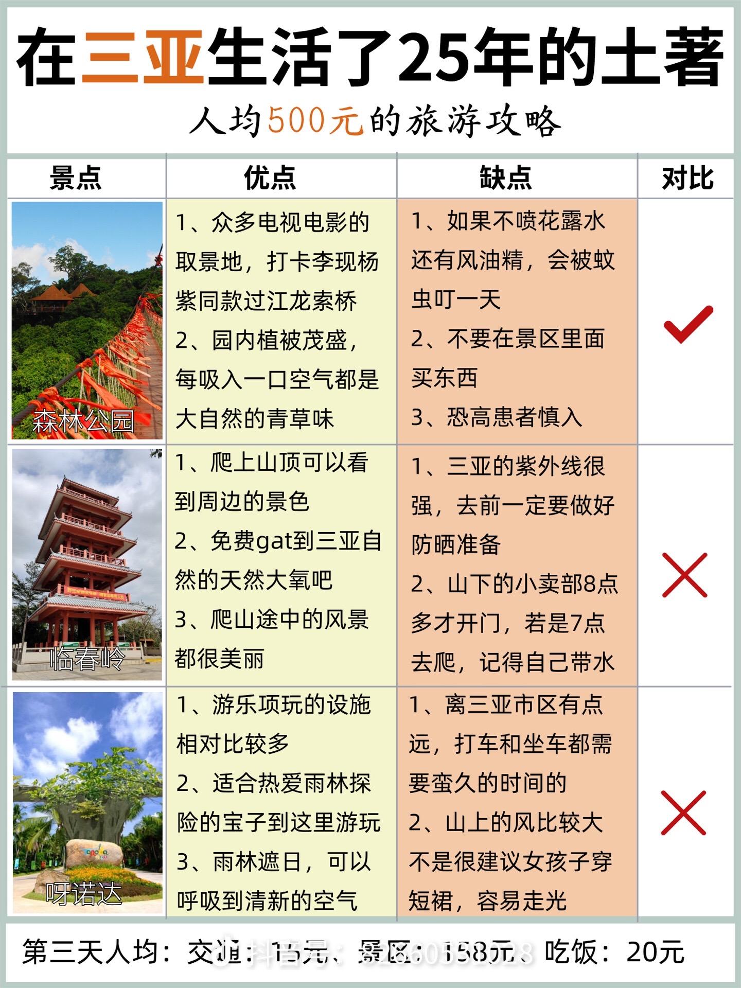 三亞旅游5天大概需要多少錢？全面解析旅行費用構(gòu)成，三亞五日游全面解析，旅行費用構(gòu)成及預(yù)算參考