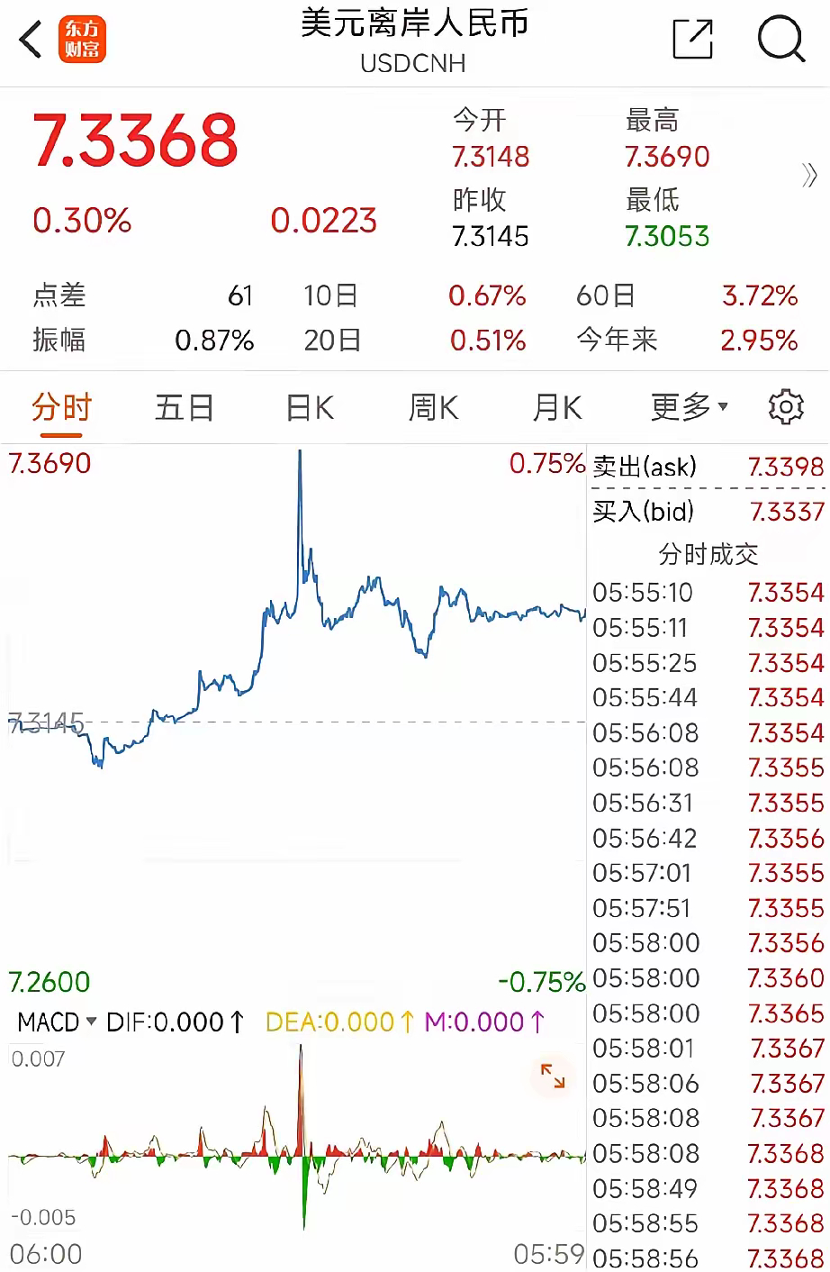 美元兌人民幣最新匯率走勢(shì)及分析，美元兌人民幣最新匯率走勢(shì)深度解析