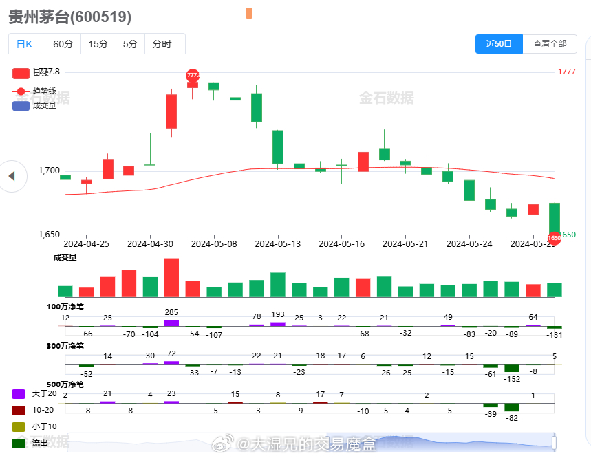 貴州茅臺酒股票行情深度解析，貴州茅臺酒股票行情全面解析
