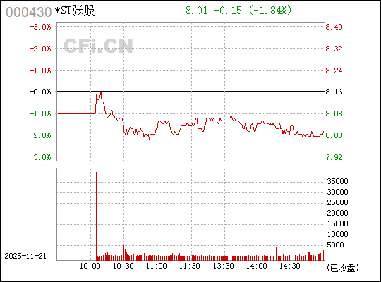 深入了解代碼，000430——探索其背后含義與應用，揭秘代碼背后的含義與應用，深入了解代碼 000430