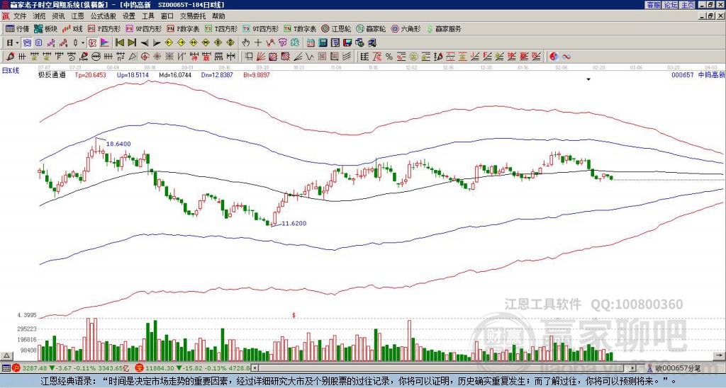 關(guān)于股票行情分析，探索代碼為000657的股票走勢，股票行情分析，代碼為000657的股票走勢探索