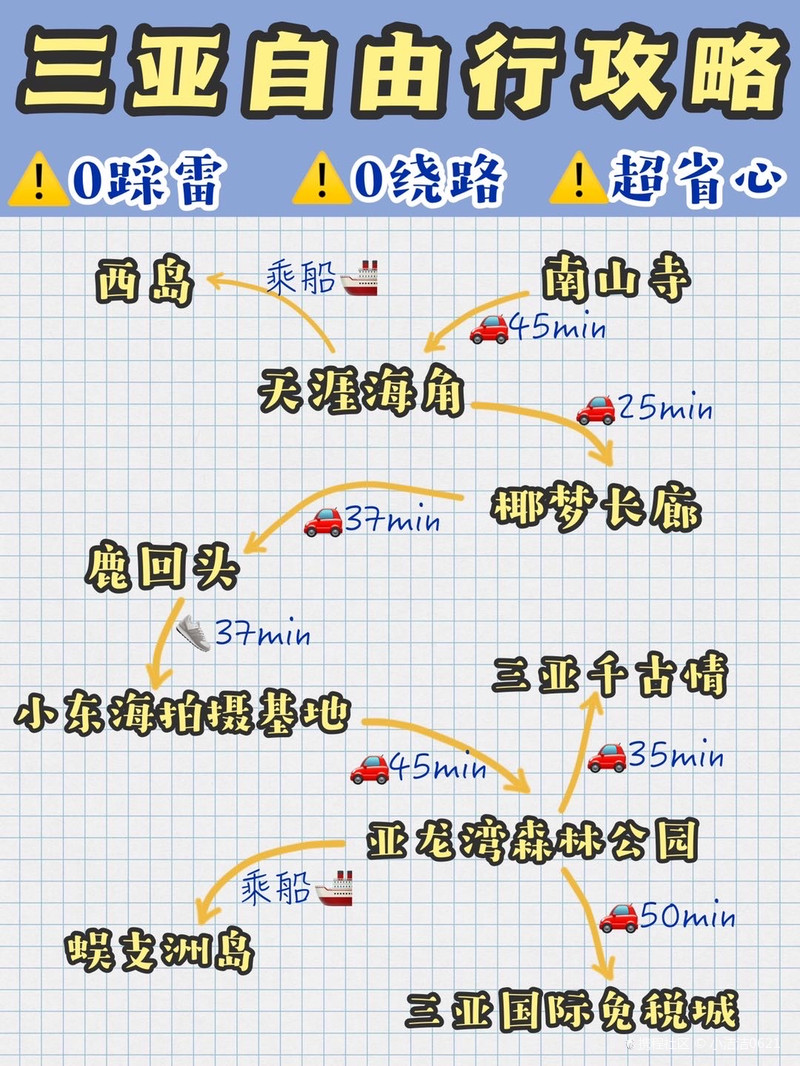 三亞自由行攻略，玩轉(zhuǎn)海島風(fēng)情，三亞海島風(fēng)情自由行攻略探索