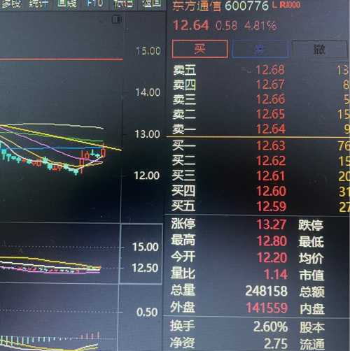 探索600776股吧，股市風(fēng)云的聚集地，探索股市風(fēng)云，聚焦600776股吧，股市精英聚集地