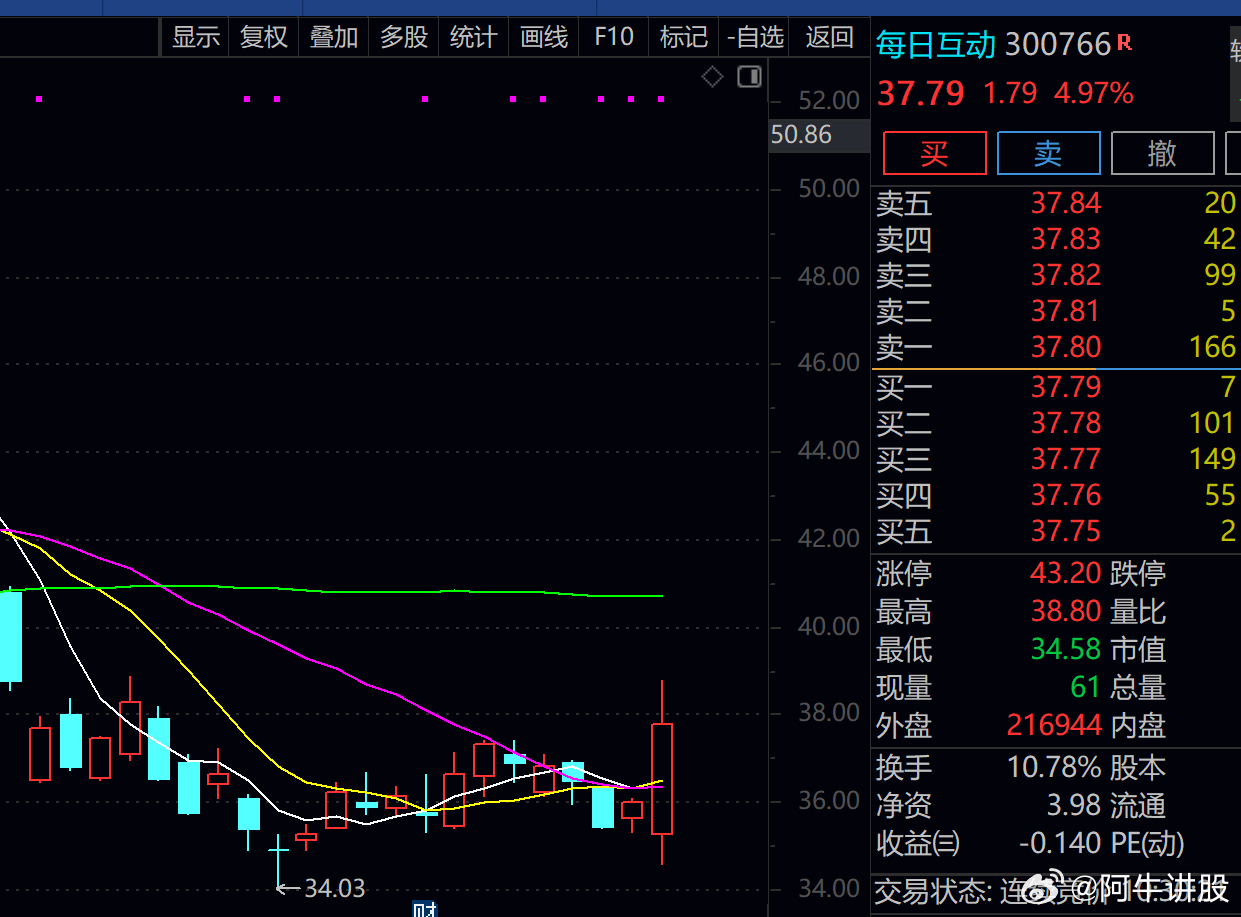 股票600358，深度解析與前景展望，股票600358深度解析與未來前景展望
