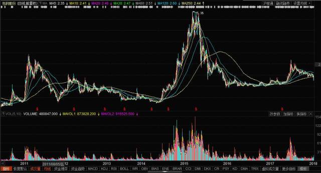 深度解析，600126股票行情及市場(chǎng)走勢(shì)預(yù)測(cè)，深度解析，600126股票行情與市場(chǎng)走勢(shì)預(yù)測(cè)分析