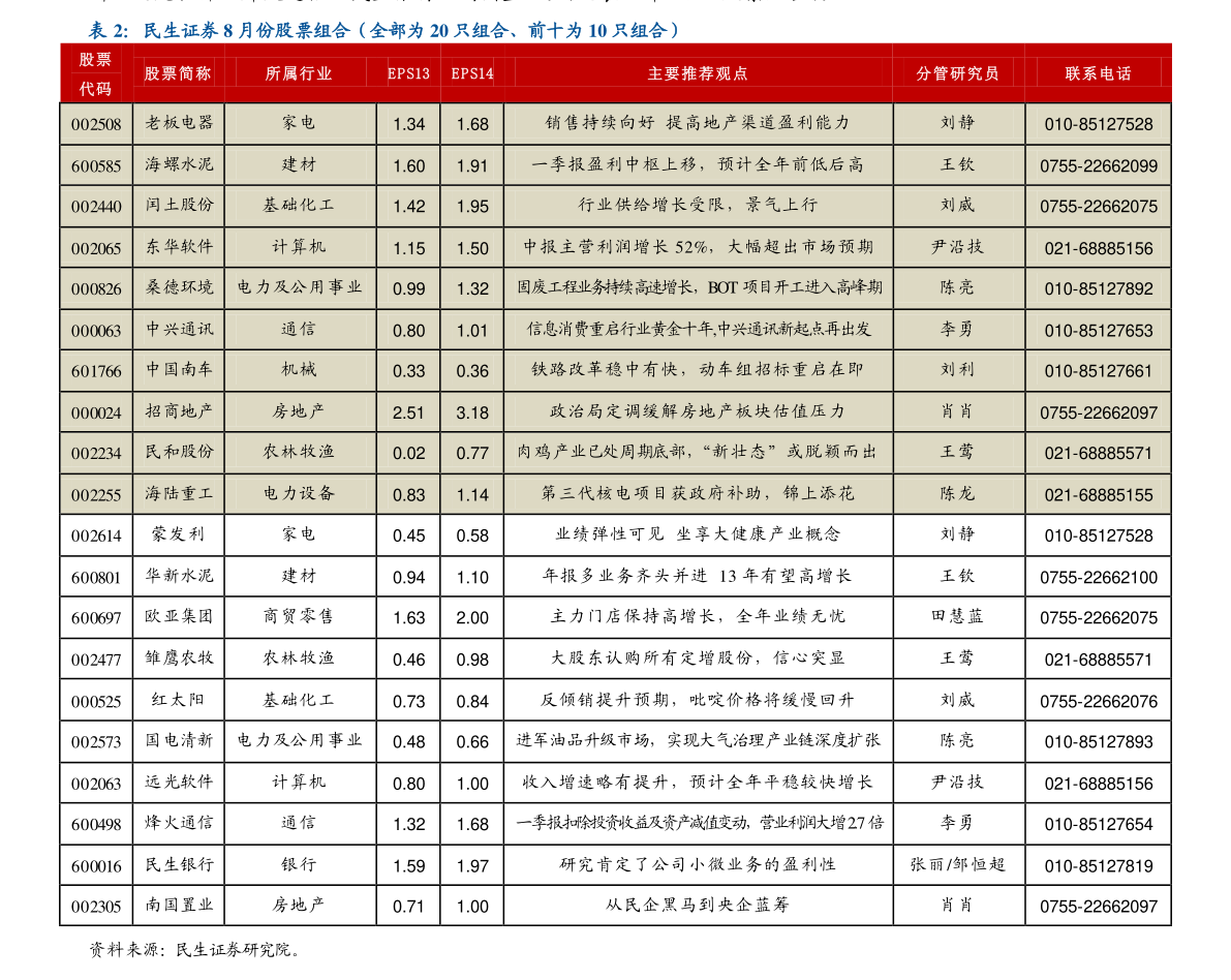 關(guān)于股票行情分析，聚焦代碼為002461的股票動(dòng)態(tài)，股票行情分析，聚焦代碼為002461的股票動(dòng)態(tài)報(bào)告