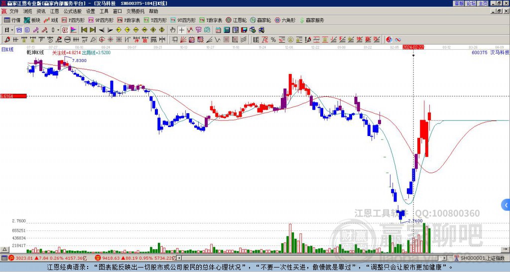 關(guān)于股票行情分析，探索600375股票的最新動(dòng)態(tài)與前景展望，股票行情分析，探索代碼為600375股票的最新動(dòng)態(tài)與未來前景展望