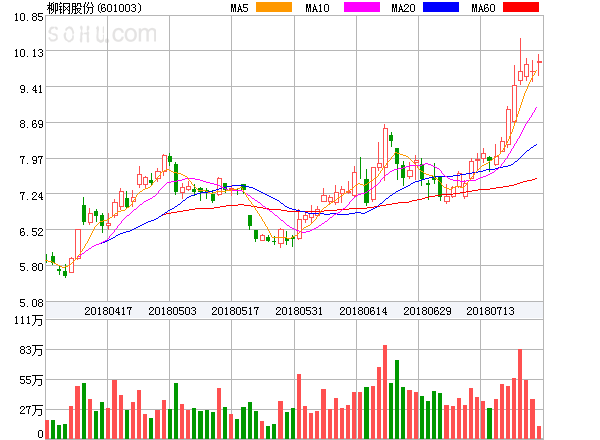 柳鋼股份股票股吧——深度解析與前景展望，柳鋼股份深度解析及前景展望——股吧熱議焦點