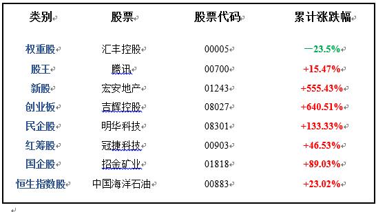 香港股票實(shí)時(shí)行情，深度解析市場(chǎng)走勢(shì)與投資策略，香港股票實(shí)時(shí)行情解析，市場(chǎng)走勢(shì)深度洞悉與投資策略探討