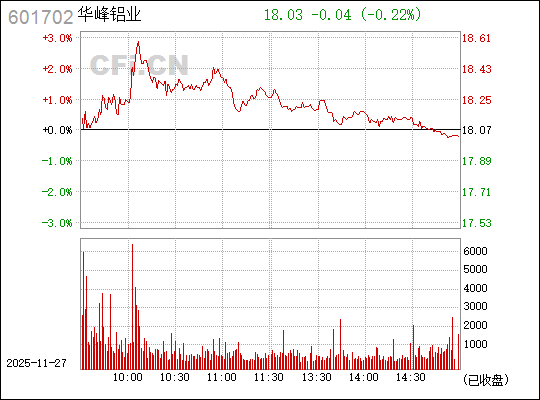 華峰鋁業(yè)，深度解析601702背后的鋁業(yè)巨頭，華峰鋁業(yè)深度剖析，鋁業(yè)巨頭601702探秘
