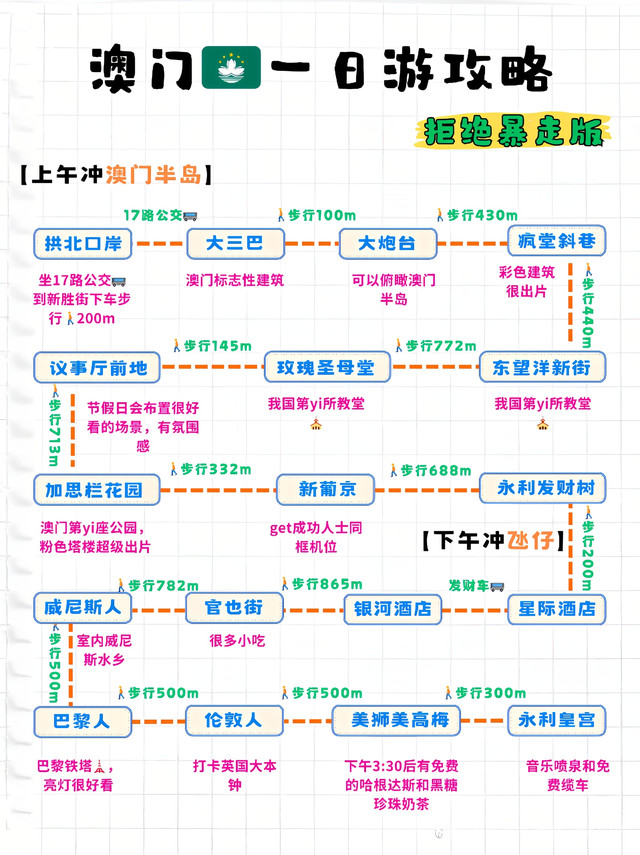 澳門旅游攻略自由行，探索多元文化交融的魅力之都，澳門自由行旅游攻略，探索多元文化交融的魅力澳門