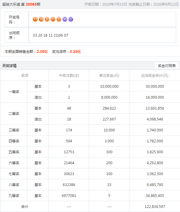 噢門六開彩開獎(jiǎng)結(jié)果2023年全面解析，澳門六開彩開獎(jiǎng)結(jié)果2023年全面解析報(bào)告